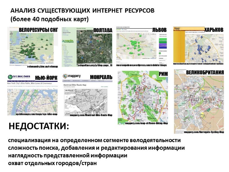 АНАЛИЗ СУЩЕСТВУЮЩИХ ИНТЕРНЕТ РЕСУРСОВ (более 40 подобных карт) НЕДОСТАТКИ: специализация на определенном сегменте велодеятельности